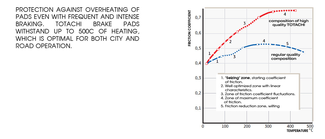 Brake Pads TOTACHI