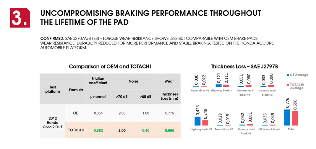 Brake Pads TOTACHI