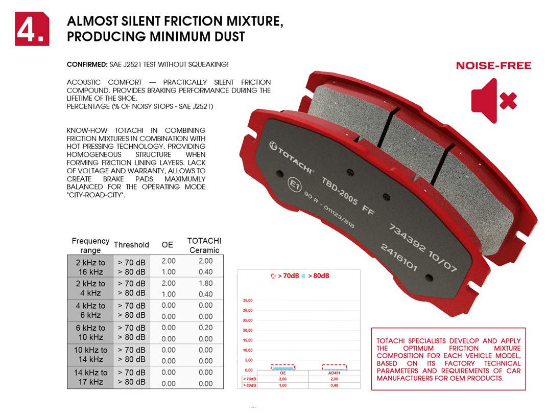 Brake Pads TOTACHI