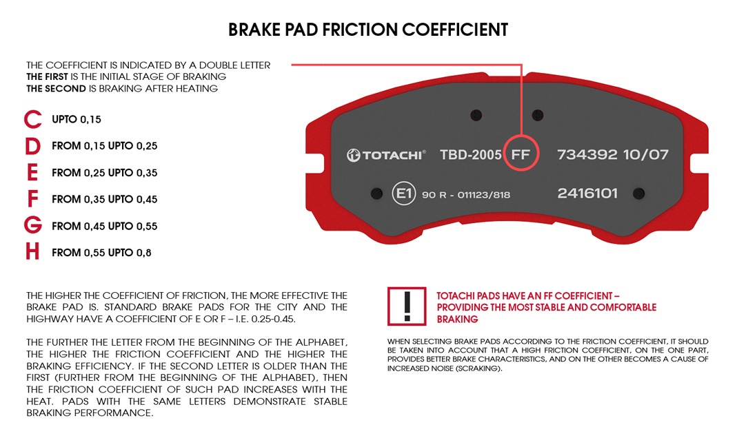 Brake Pads TOTACHI