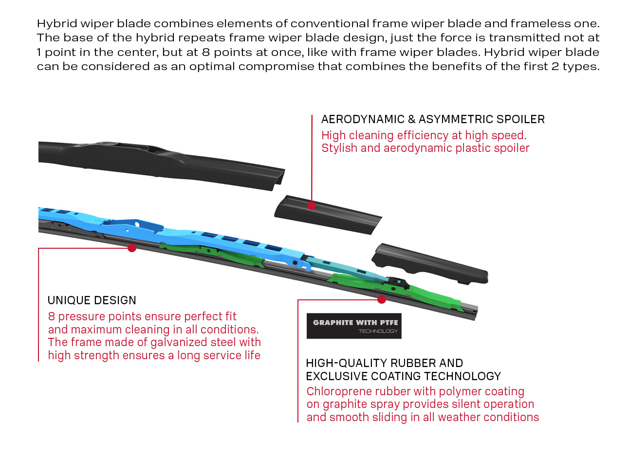 TOTACHI Wiper Blades